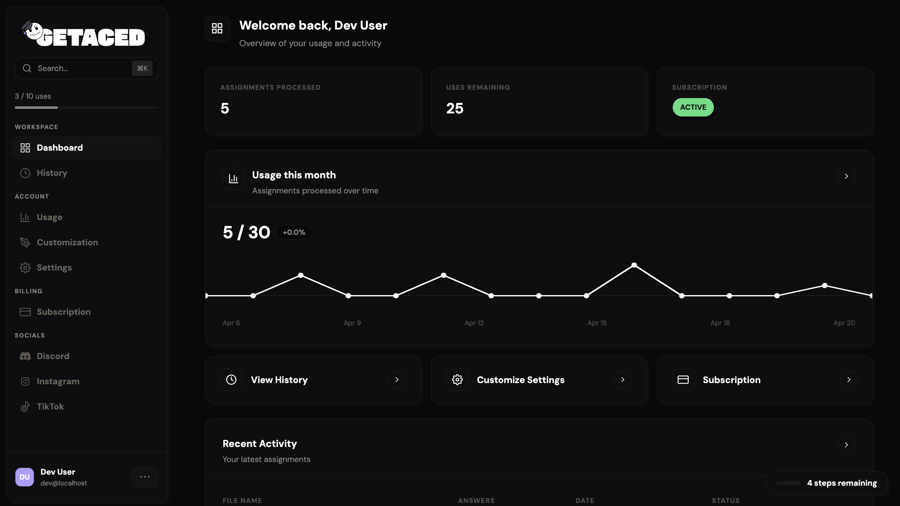GETACED dashboard home — assignments and priorities at a glance