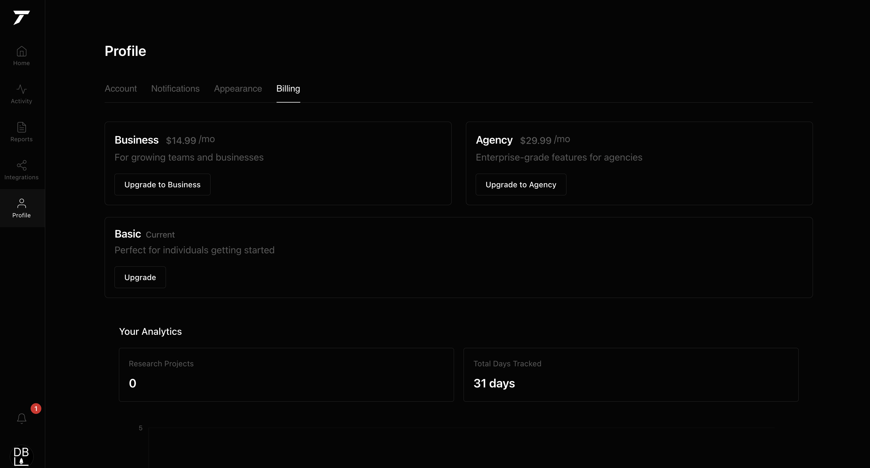 Tathor Profile Billing — plan upgrades and usage analytics