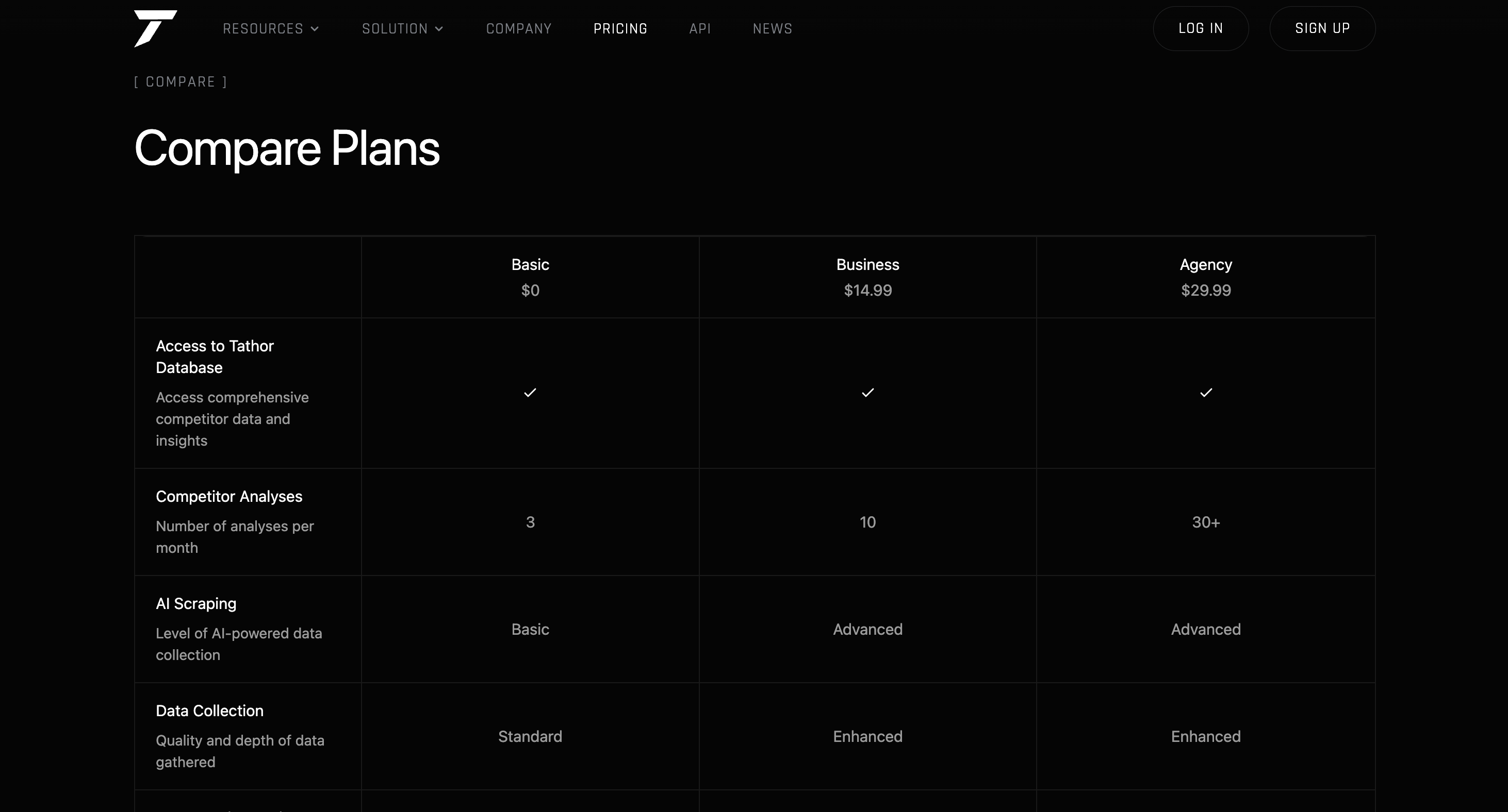 Tathor Compare Plans — feature-by-feature plan comparison table